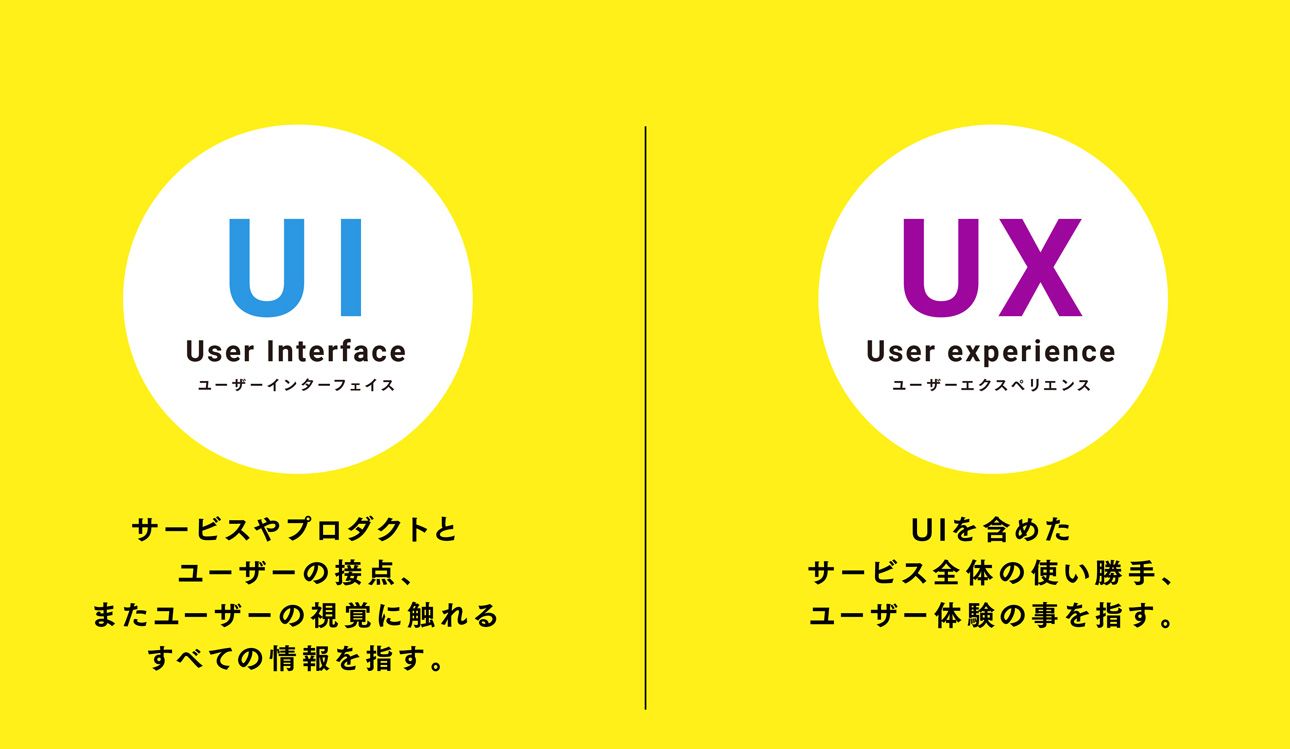 UI/UXとは？
