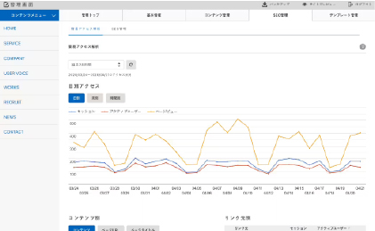 SEO対策もおまかせ