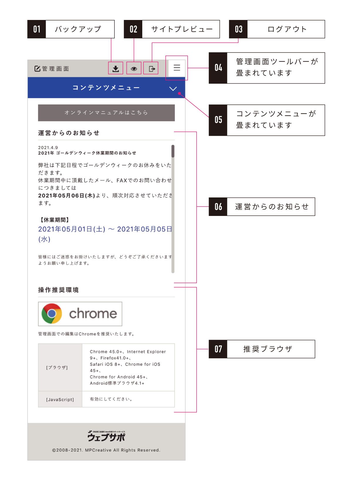 スマホの管理画面